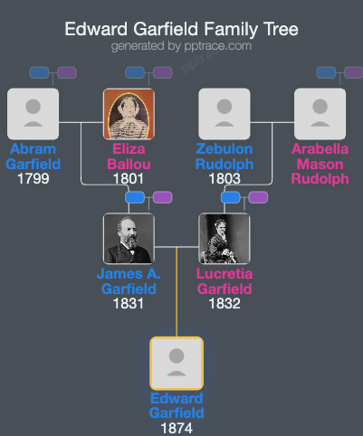 Edward Garfield family tree overview