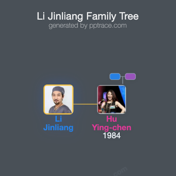 Li Jinliang family tree overview