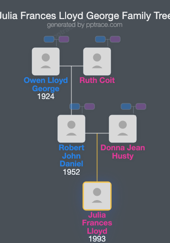 Julia Frances Lloyd George family tree overview