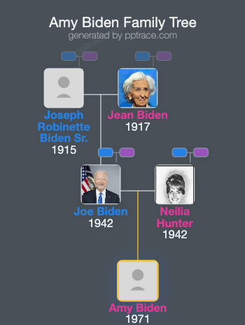 Amy Biden family tree overview