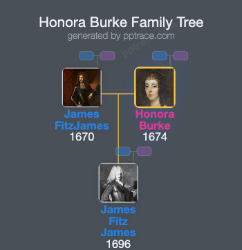 Honora Burke family tree overview