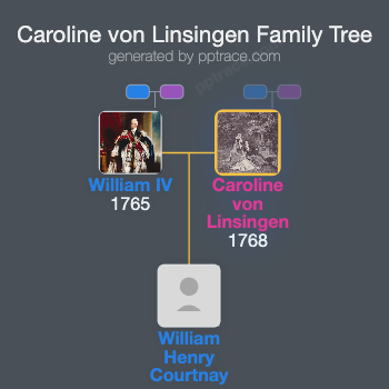 Caroline Von Linsingen family tree overview