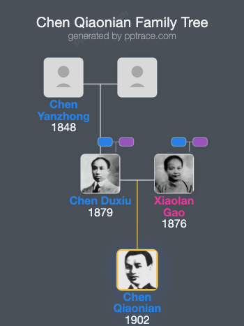 Chen Qiaonian family tree overview