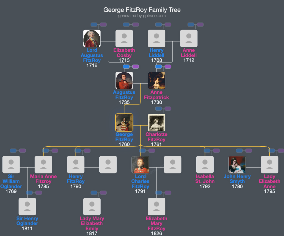 George FitzRoy, 4th Duke Of Grafton family tree overview