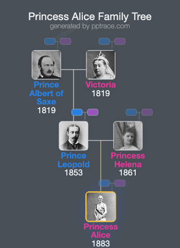 Princess Alice, Countess Of Athlone family tree overview