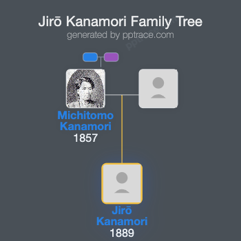 Jirō Kanamori family tree overview