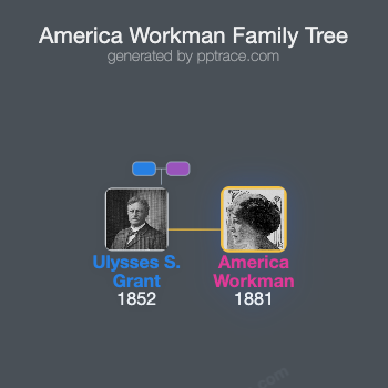 America Workman family tree overview
