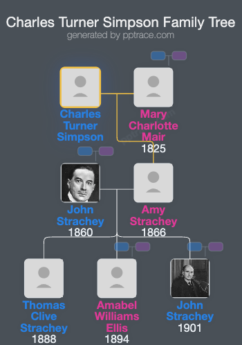 Charles Turner Simpson family tree overview