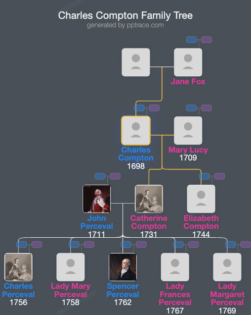 Charles Compton family tree overview