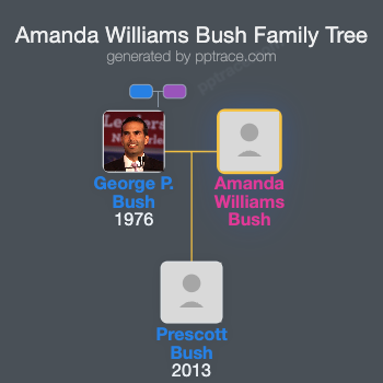 Amanda Williams Bush family tree overview