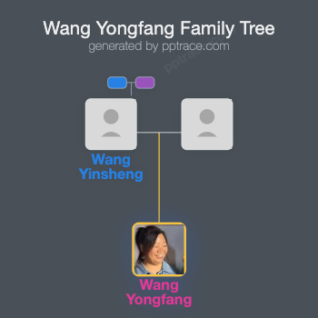 Wang Yongfang family tree overview