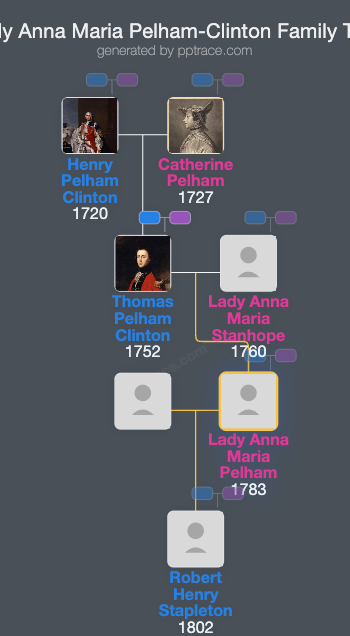 Lady Anna Maria Pelham-Clinton family tree overview
