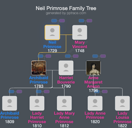Neil Primrose, 3rd Earl Of Rosebery family tree overview