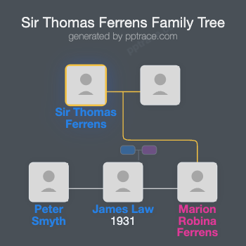 Sir Thomas Ferrens family tree overview