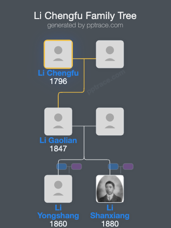 Li Chengfu family tree overview