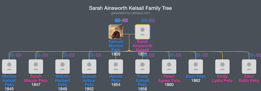 Sarah Ainsworth Kelsall family tree overview