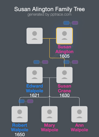 Susan Alington family tree overview
