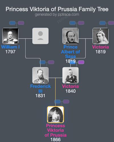 Princess Viktoria Of Prussia family tree overview