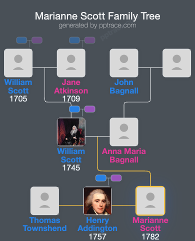 Marianne Scott family tree overview