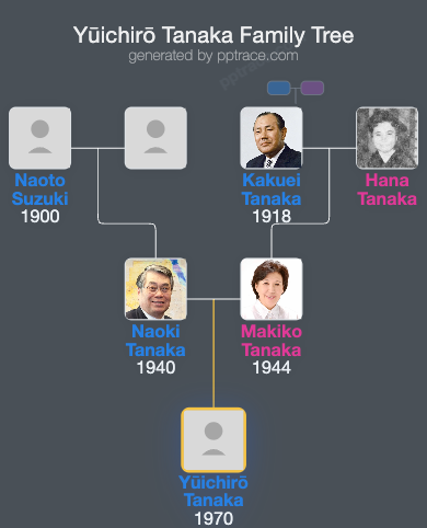 Yūichirō Tanaka family tree overview