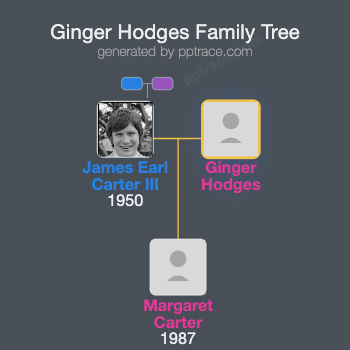 Ginger Hodges family tree overview