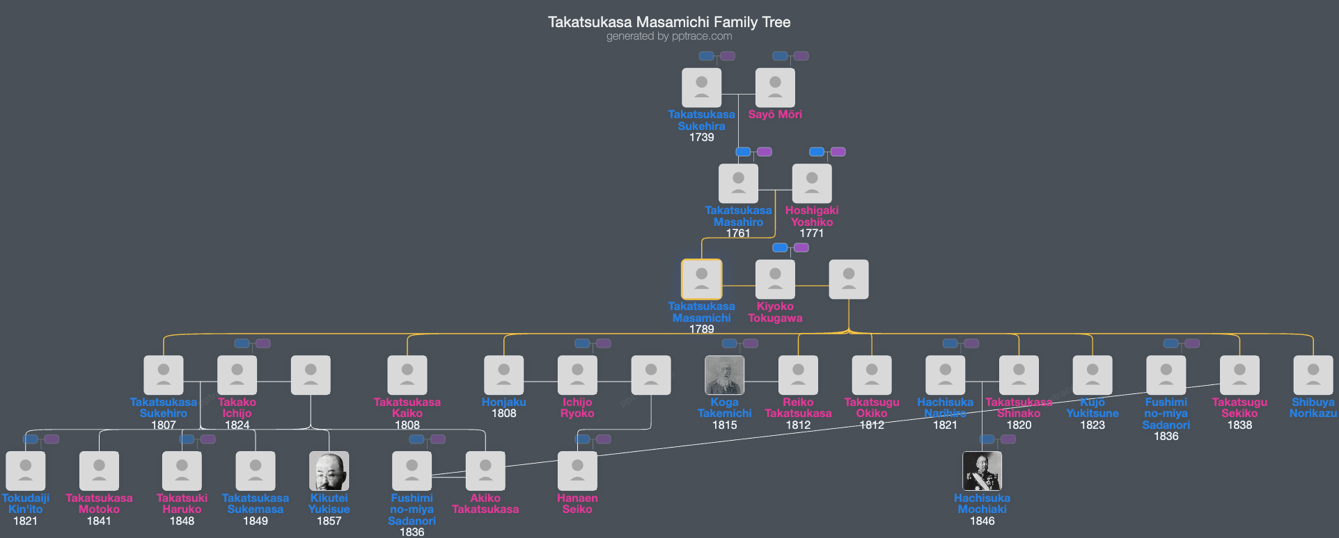 Takatsukasa Masamichi family tree overview