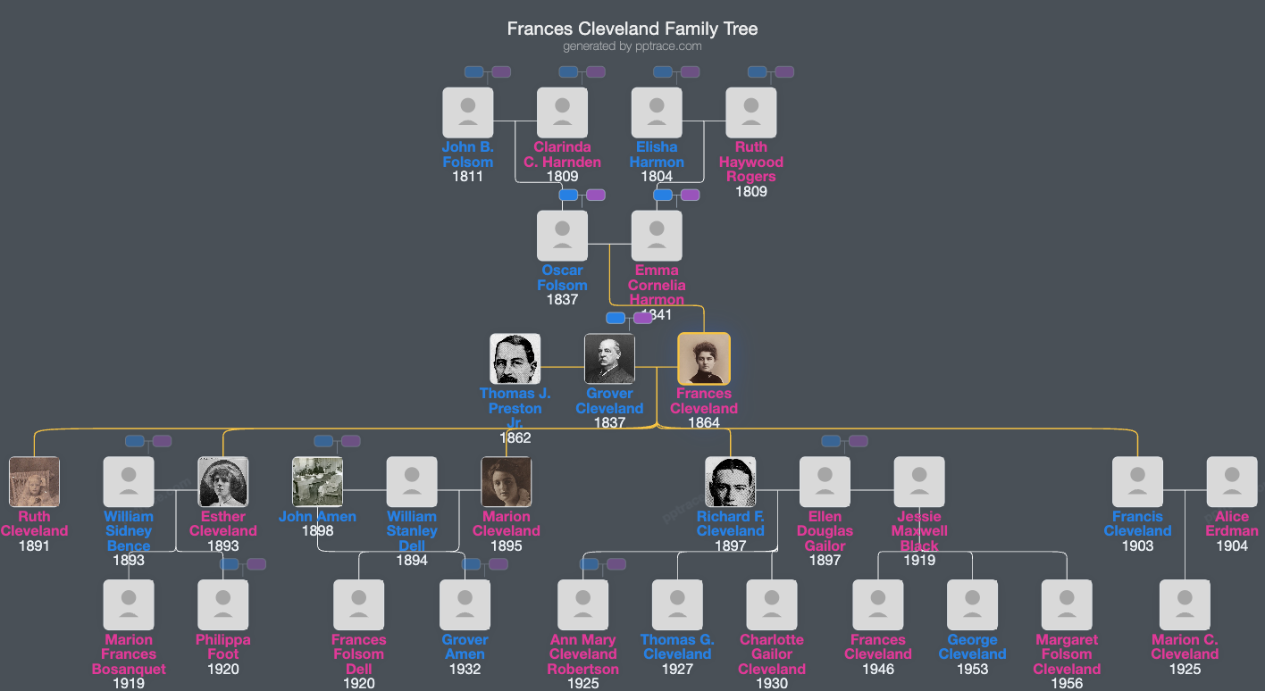 Frances Cleveland family tree overview