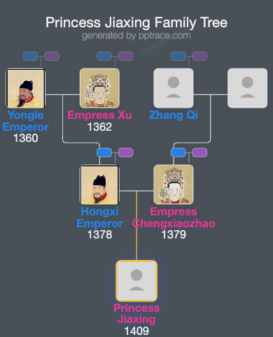 Princess Jiaxing family tree overview
