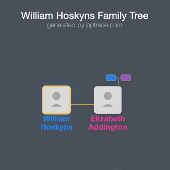 William Hoskyns family tree overview