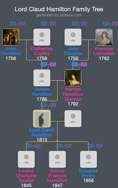 Lord Claud Hamilton family tree overview