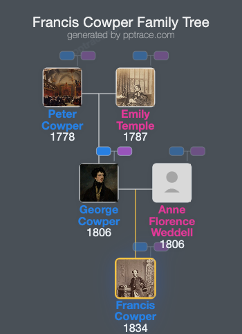 Francis Cowper, 7th Earl Cowper family tree overview