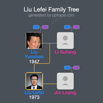Liu Lefei family tree overview