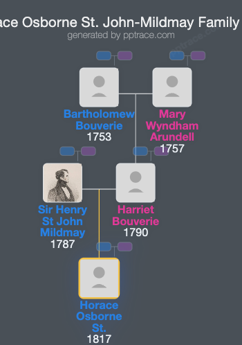 Horace Osborne St. John-Mildmay family tree overview