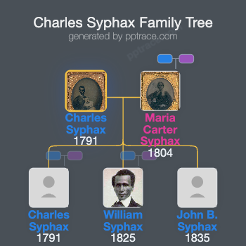 Charles Syphax family tree overview