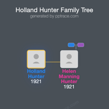 Holland Hunter family tree overview
