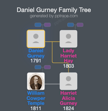 Daniel Gurney family tree overview
