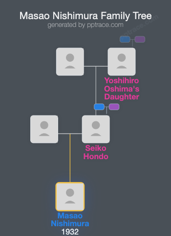 Masao Nishimura family tree overview