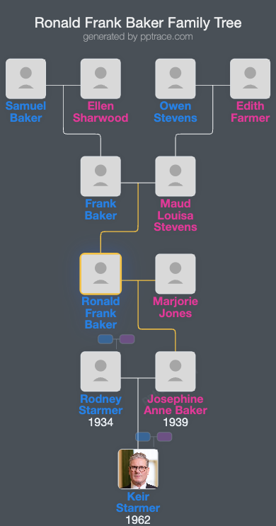 Ronald Frank Baker family tree overview