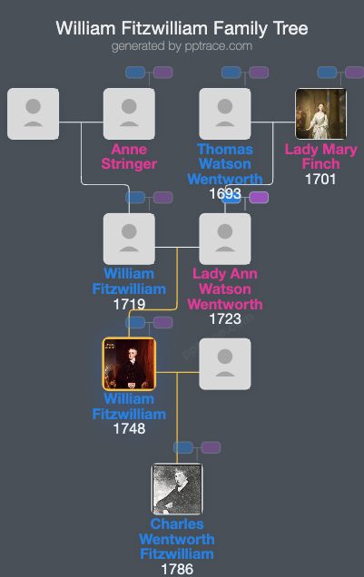 William Fitzwilliam, 4th Earl Fitzwilliam family tree overview