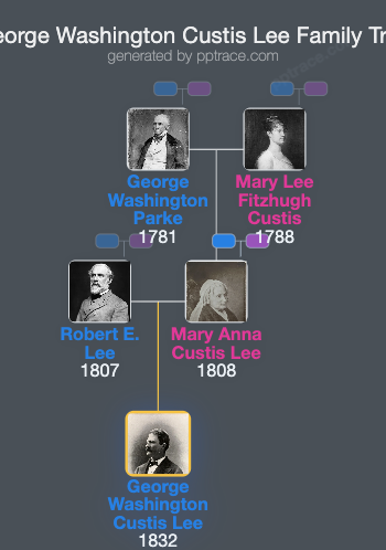 George Washington Custis Lee family tree overview