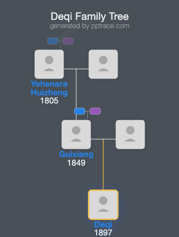 Deqi family tree overview