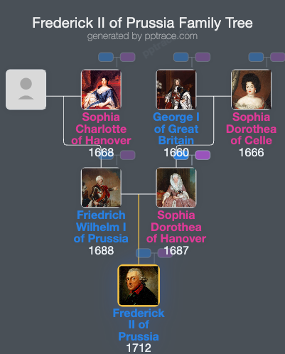 Frederick II Of Prussia family tree overview
