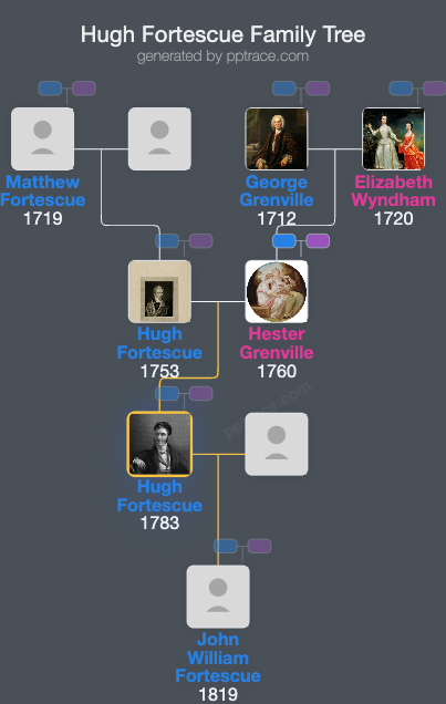 Hugh Fortescue, 2nd Earl Fortescue family tree overview