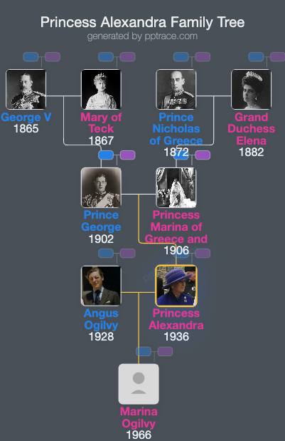 Princess Alexandra, The Honourable Lady Ogilvy family tree overview