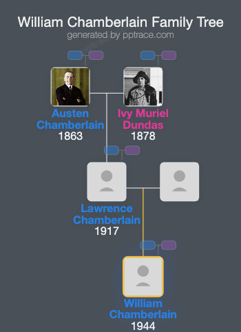 William Chamberlain family tree overview