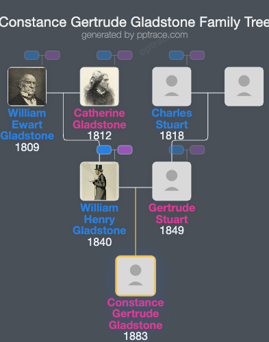 Constance Gertrude Gladstone family tree overview