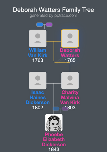 Deborah Watters family tree overview