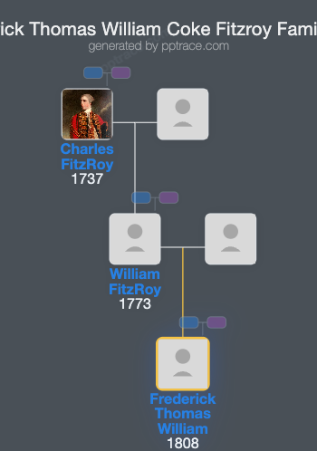 Frederick Thomas William Coke Fitzroy family tree overview