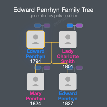 Edward Penrhyn family tree overview