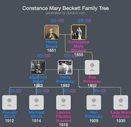 Constance Mary Beckett family tree overview